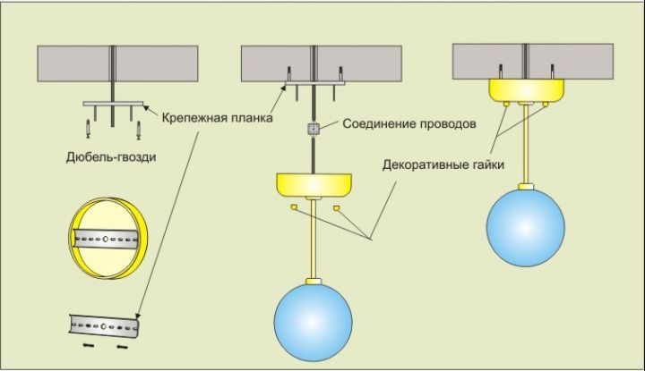 Как повесить люстру на кухне